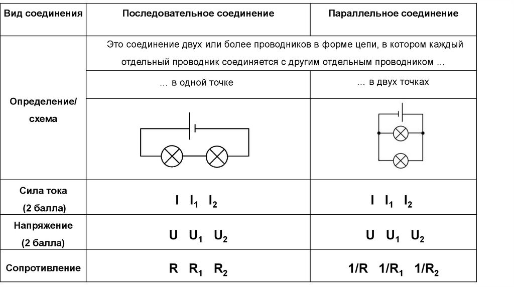 3 закона параллельного соединения проводников. Последовательное и параллельное соединение проводов формулы. Электрическая схема последовательного соединения. Последовательное и параллельное соед проводников. Параллельное соединение проводов.