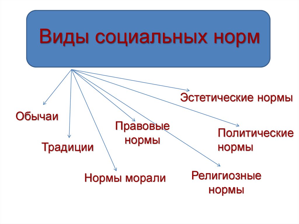 Нормы презентации