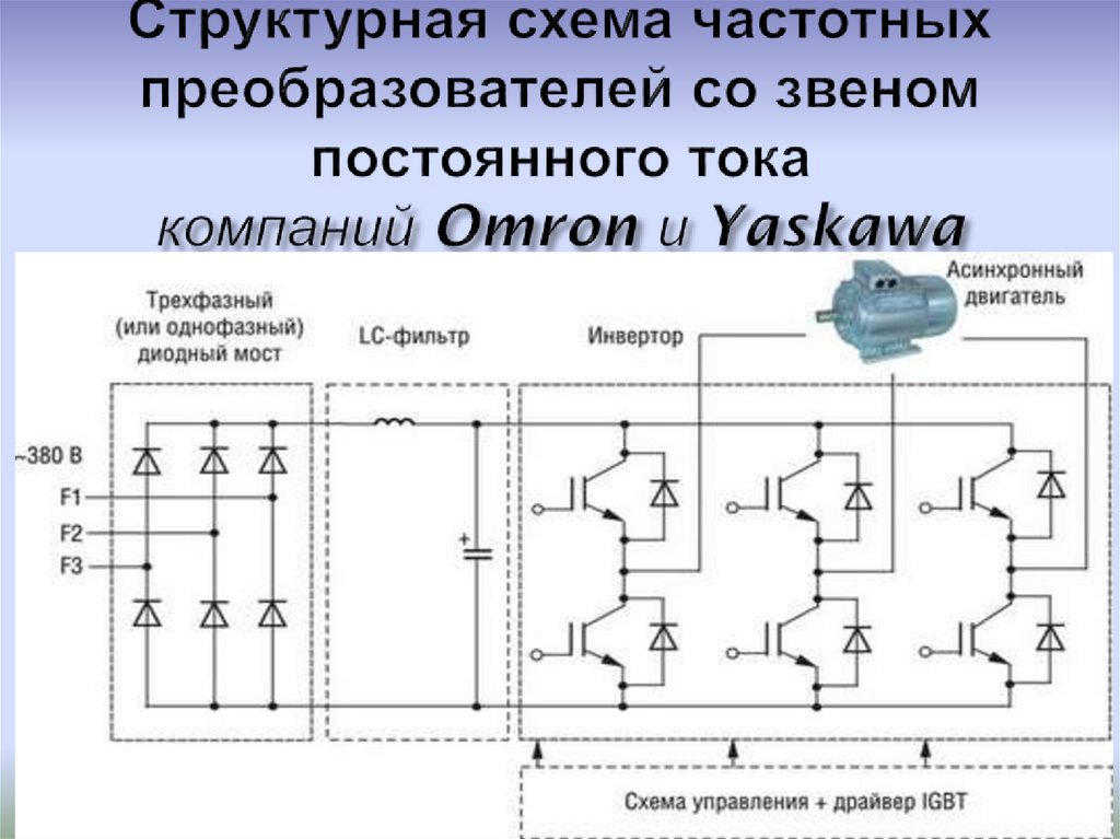 Схема частотного преобразователя. Схема частотного преобразователя 3х380в. Схема автономного инвертора напряжения со звеном постоянного тока. Асинхронный преобразователь частоты схема. Схема частотного пуска электродвигателя.