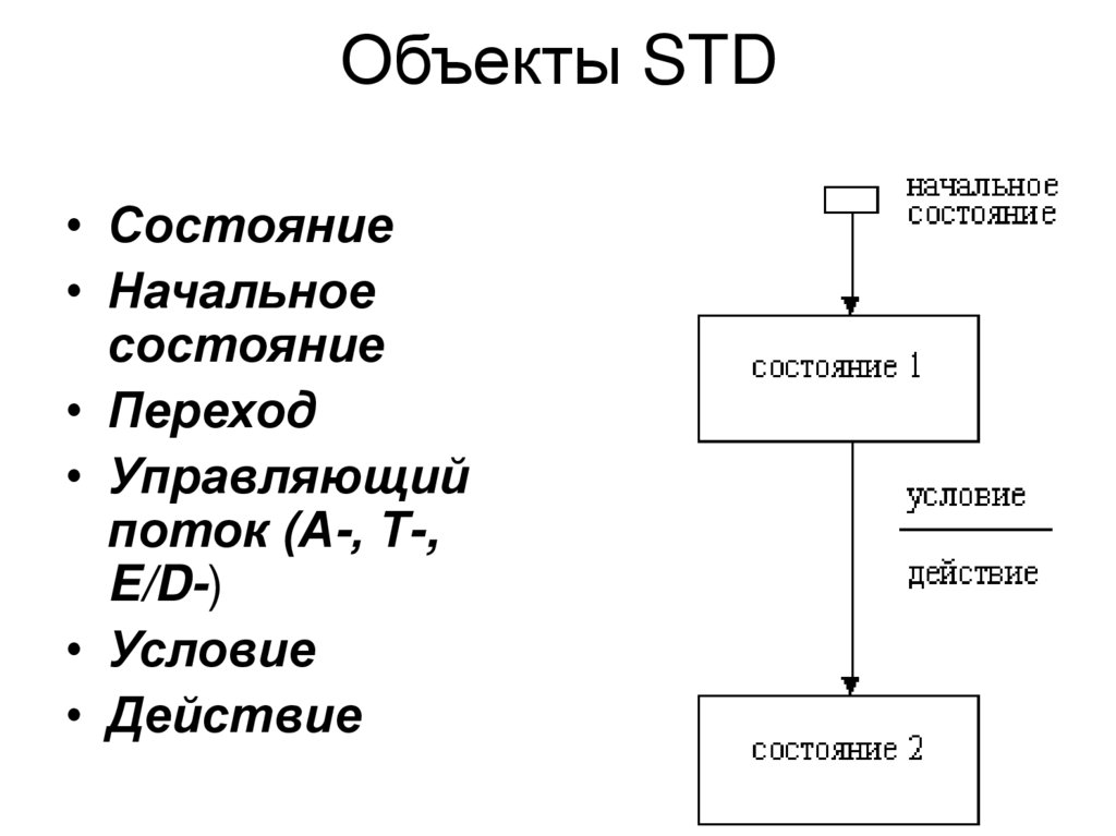 Управляющий переход