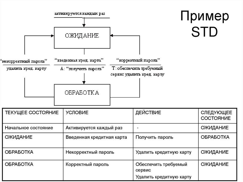 Структурная карта джексона пример