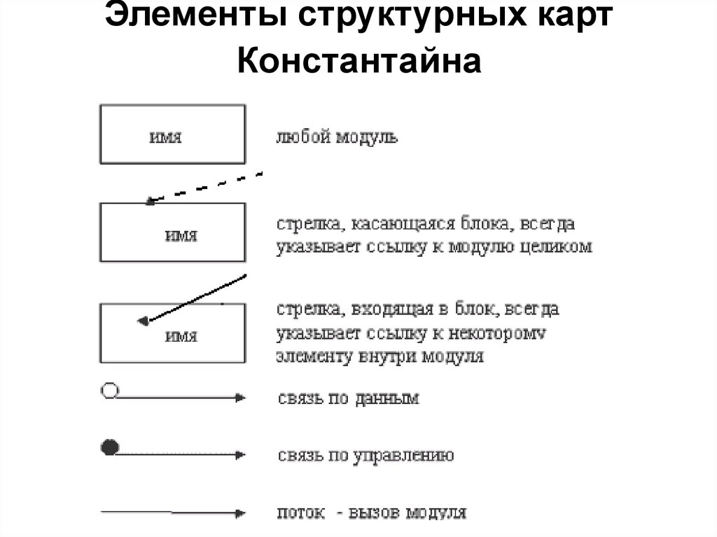 Структурная карта джексона