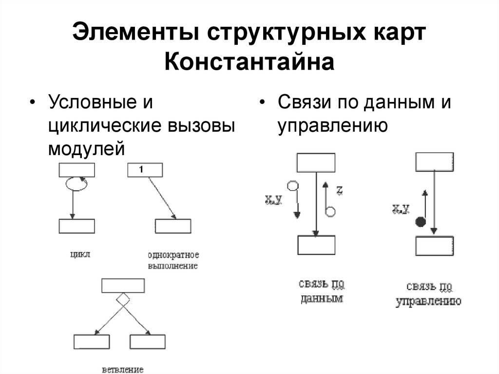 Примеры структурных элементов