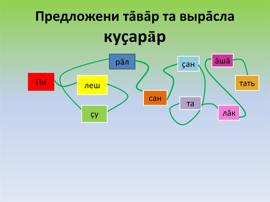 Предложени тāвāр та вырāсла куçарāр