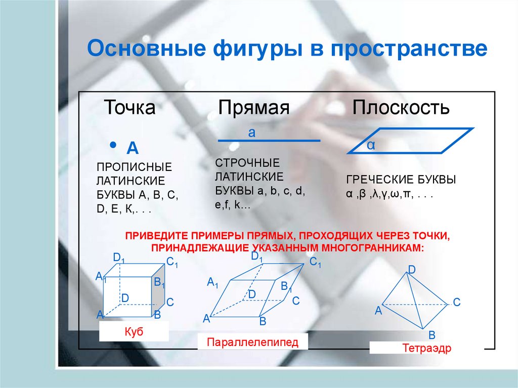 Основные геометрические фигуры на плоскости их изображение и обозначение основные свойства