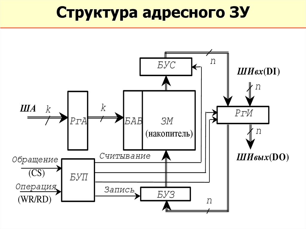 Недопустимое выделение памяти при создании видеофрейма с совмещением диска