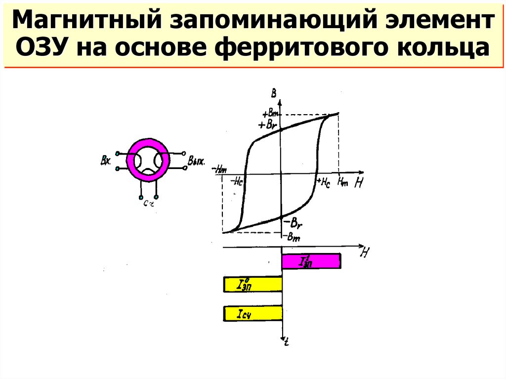 Выделение памяти на стеке c