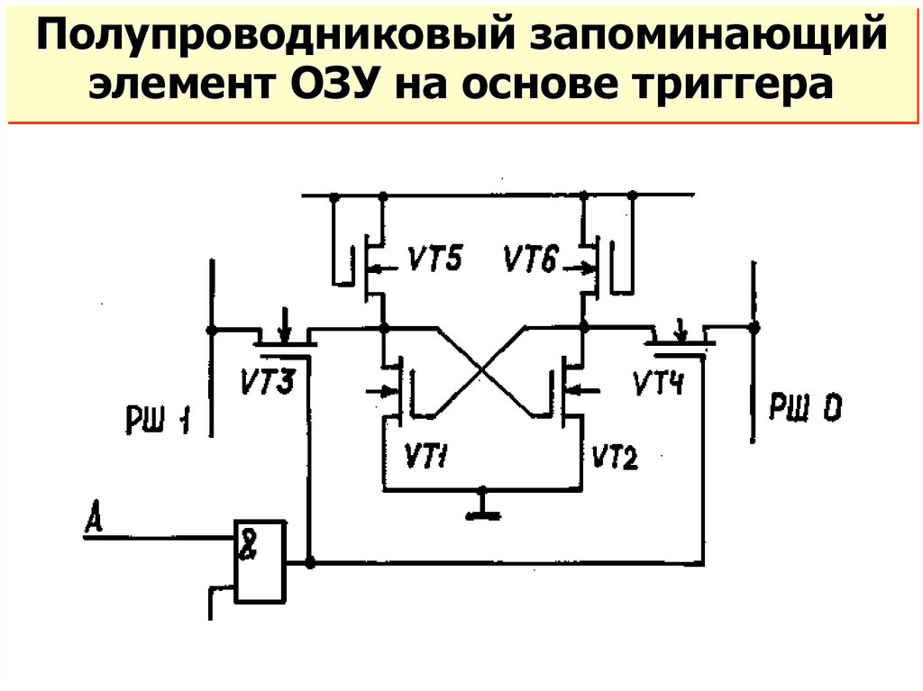 Выделение памяти под вектор c