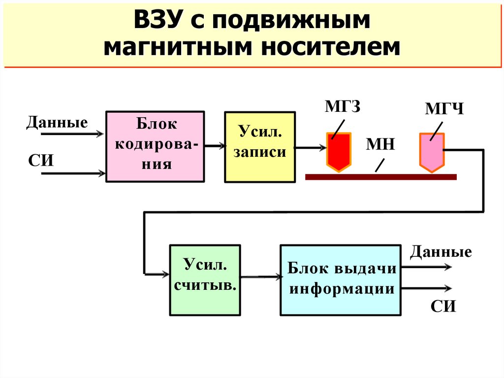 Управление основной памятью