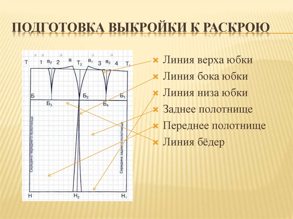 Требования к раскрою