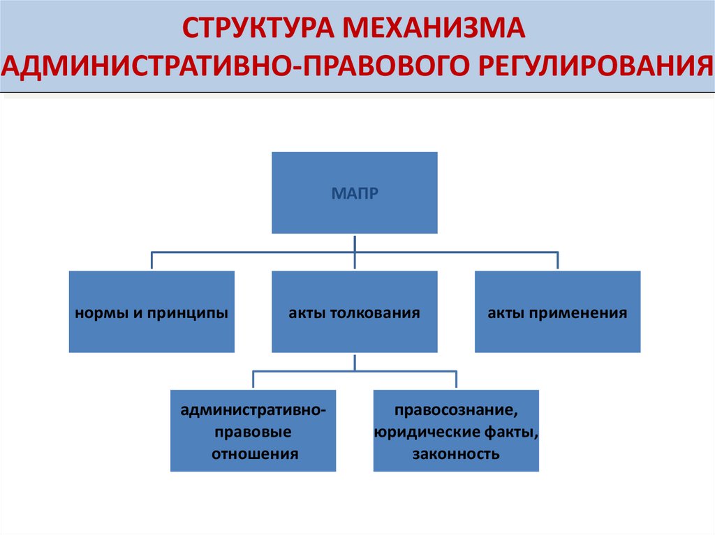 Общественное управление домом