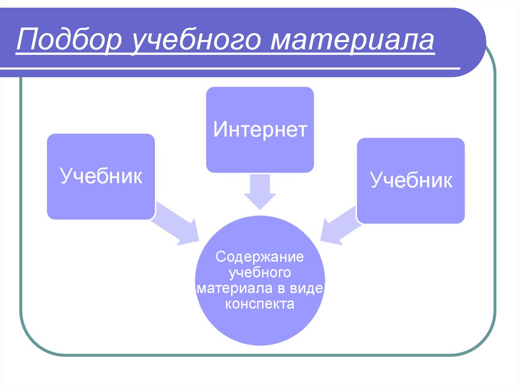 Учебный материал это. Подбор учебного материала.. Отбор учебного материала. Принципы отбора учебного материала. Принципы подбора учебного материала.