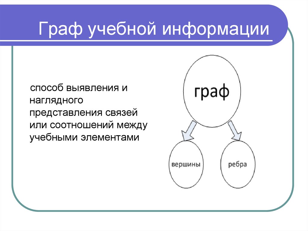 Граф учебной информации
