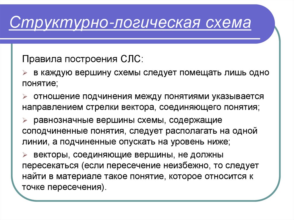 Структурно-логическая схема