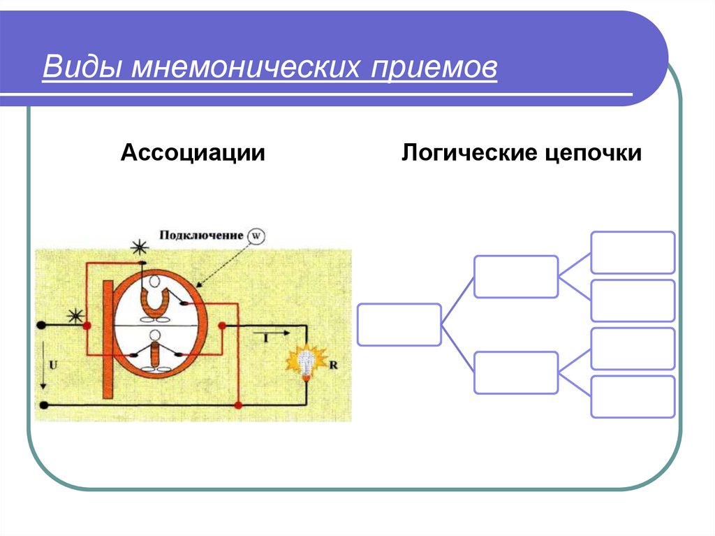Виды мнемонических приемов