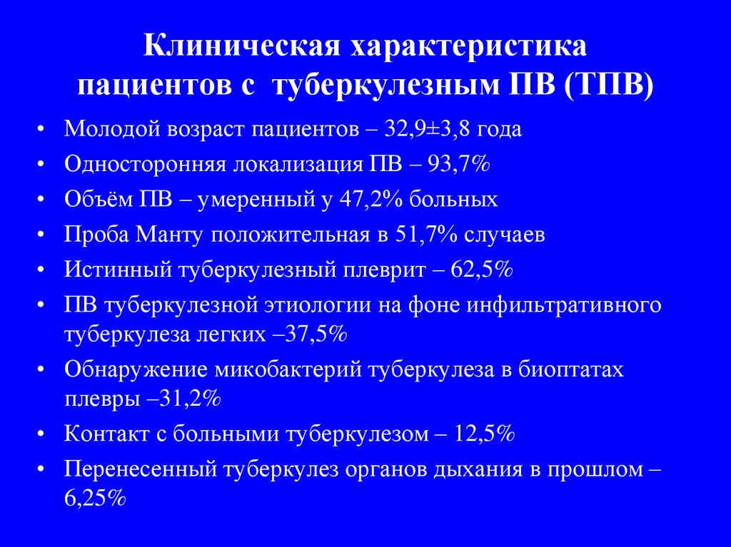 Параметры пациентов