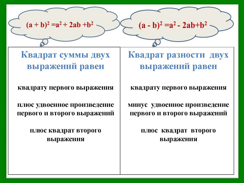 Квадрат двух выражений. Правило по алгебре 7 класс квадрат суммы и квадрат разности. Сумма квадратов двух выражений 7 класс. Квадрат суммы и разности двух выражений. Квадрат суммы и квадрат разности двух выражений 7 класс.