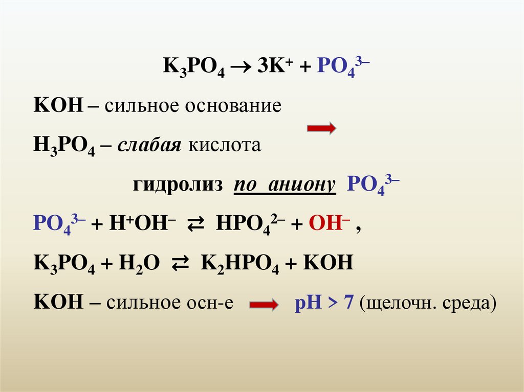 Гидролиза соли na3po4
