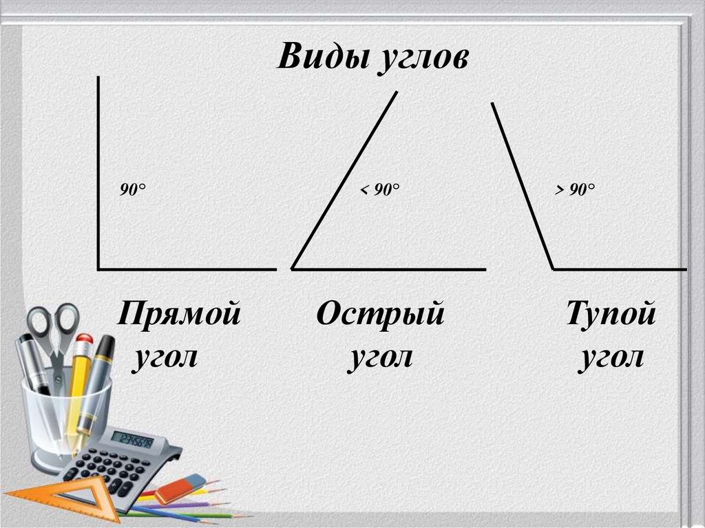 Какие существуют углы. Виды углов. Какие бывают углы. Углы виды углов. Виды углов смежные.