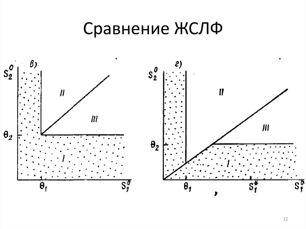 Сравнение ЖСЛФ
