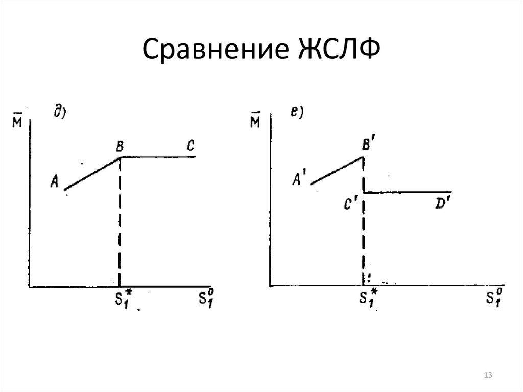 Сравнение ЖСЛФ