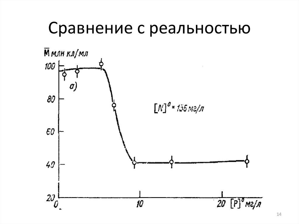 Сравнение с реальностью