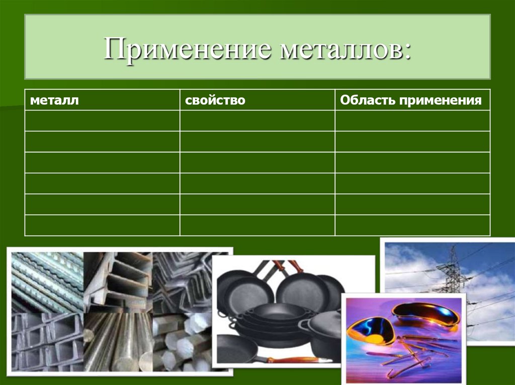 Область использования металлов