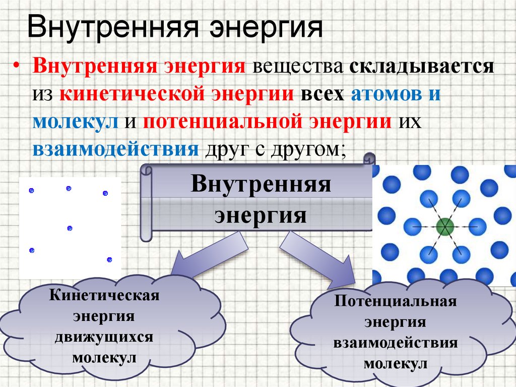 Внутренняя энергия вещества. Внутренняя энергия. Понятие внутренней энергии. Внутренняя энергия это в физике.