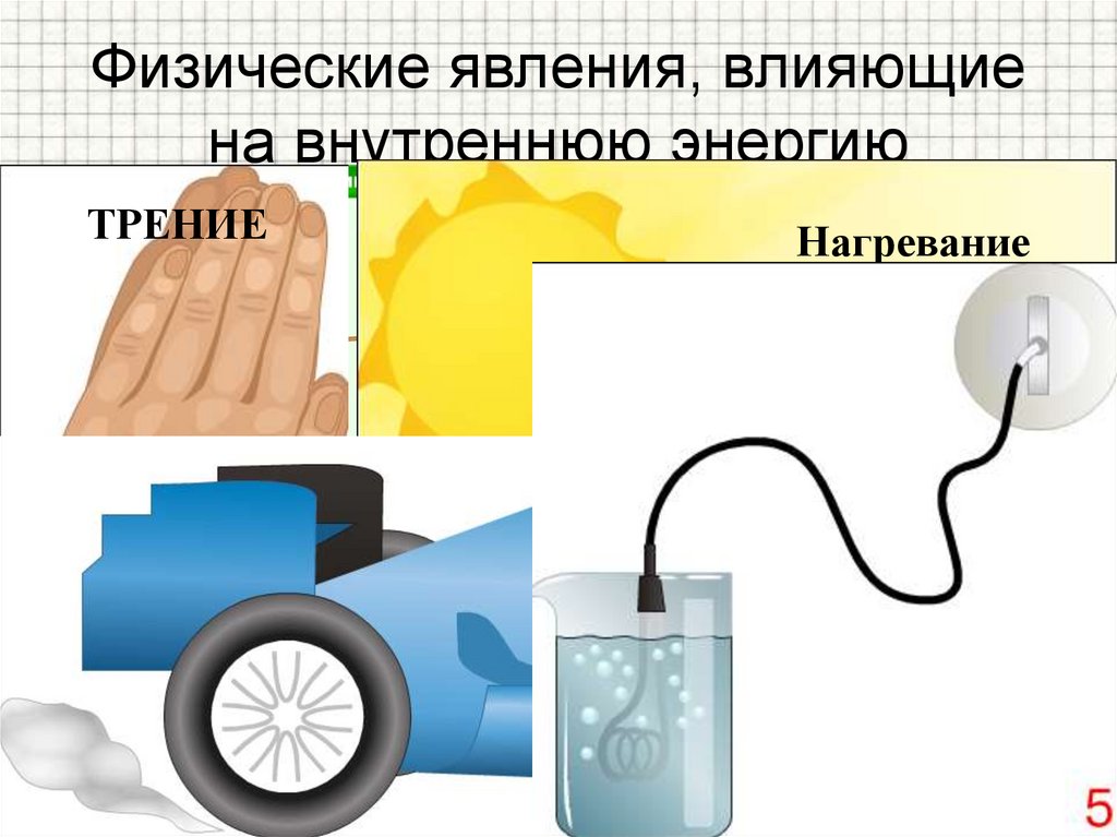 Явления в физике. Физические явления в физике. Нагревание это физическое явление. Физические явления теплопередачи. Технические устройства и физические явления.