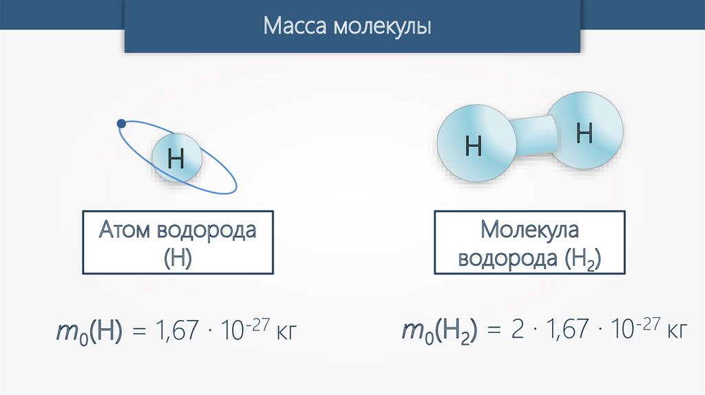 Масса частицы водорода