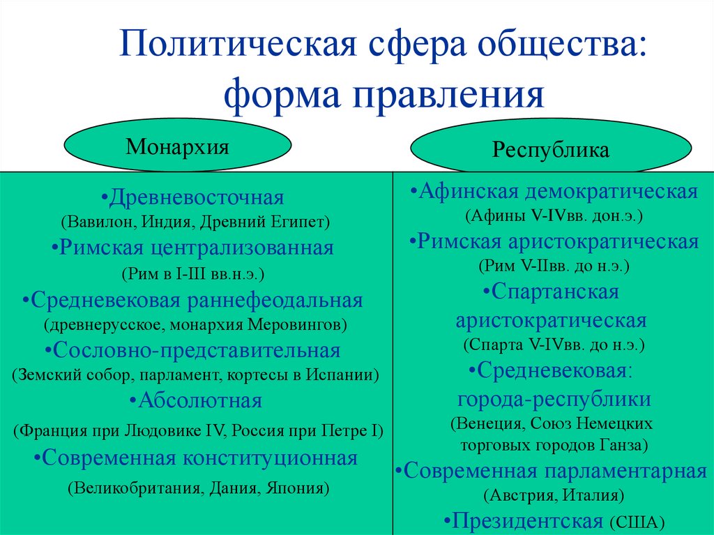 Какое понятие связано с осуществлением руководством ссср попытки привести все сферы жизни общества