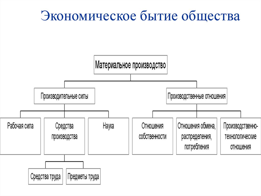 Какие сферы жизни общества затрагивали проекты реформ столыпина какие