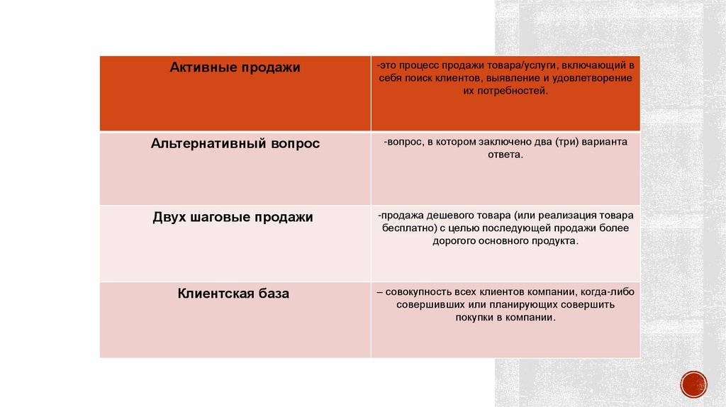 Коммерция - торговая и торгово - посредническая деятельность - online presentation