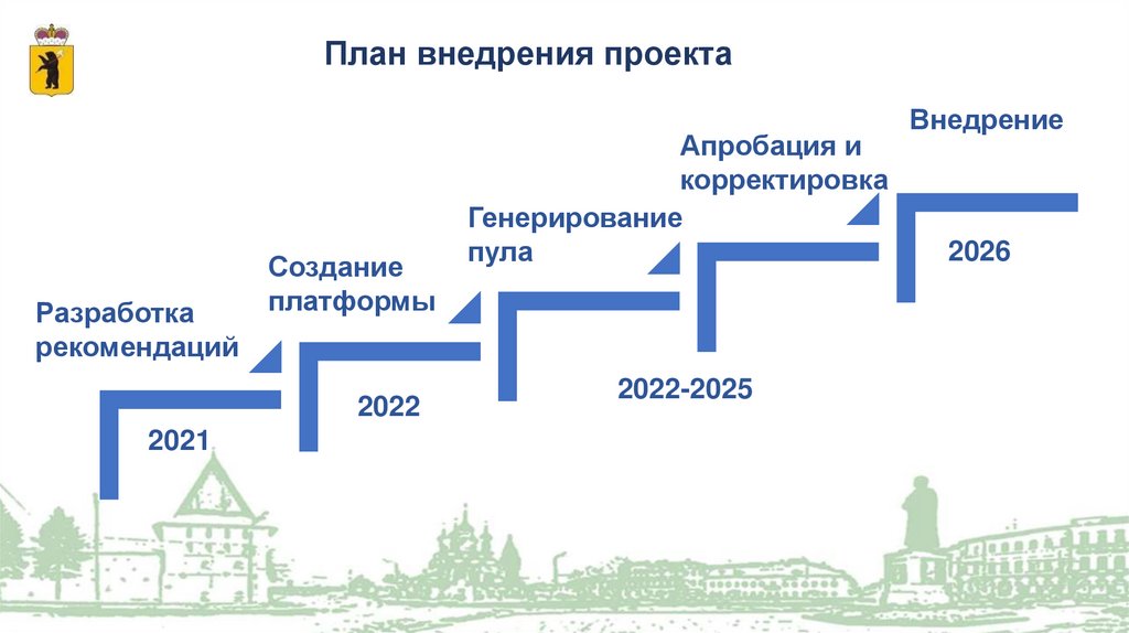 1с проект года 2022