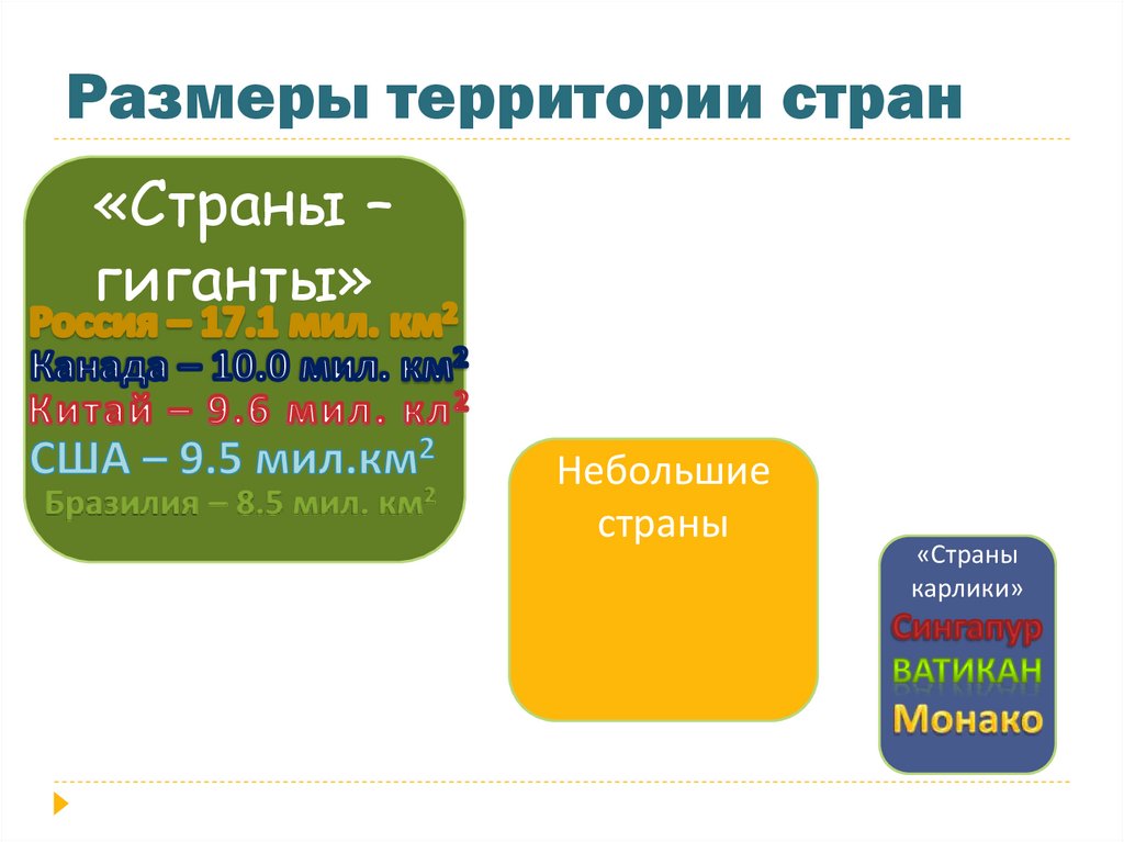 Страны карлики по населению. Страны гиганты и страны карлики. Страны по размерам территории карлики. Страны мира гиганты. Страны карлики по площади территории.