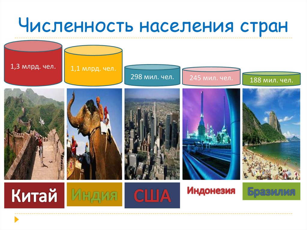 Многообразие государств. Страны мира презентация. Страны мира 7 класс. Презентация по географии по странам. Страны мира слайд.