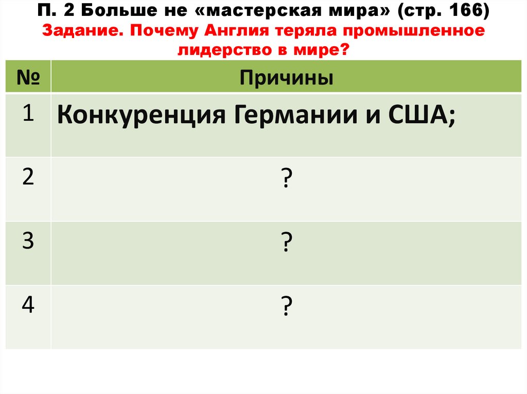 Каковы причины потери англией промышленного лидерства