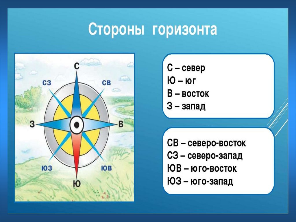 Понятие о плане карте