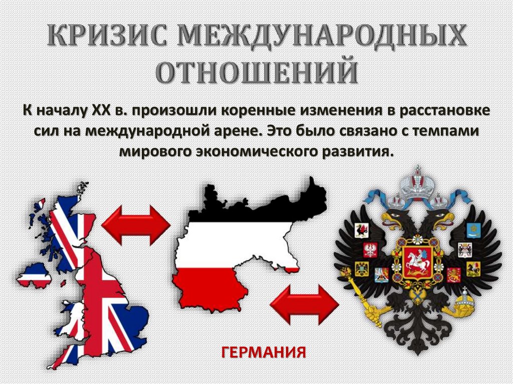 Кризис международных отношений. Изменение в расстановке сил на международной арене. Завершение территориального разделения мира. Международный кризис это.