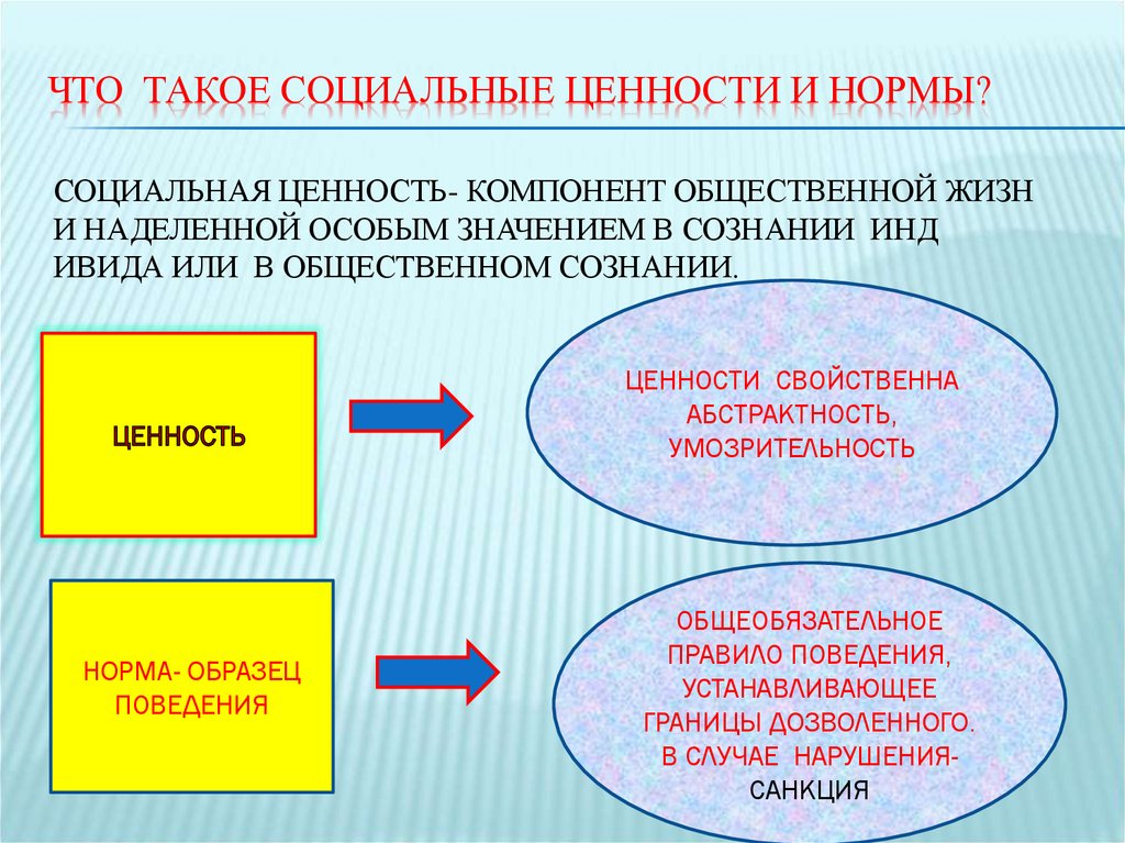 Презентация на тему социальные ценности и нормы