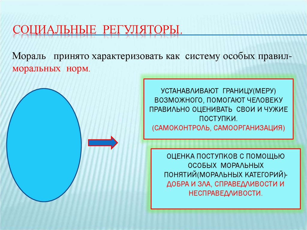 Мораль как регулятор общественных отношений план