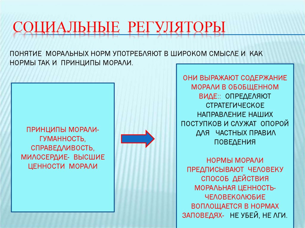 Сложный план право и мораль как социальные регуляторы