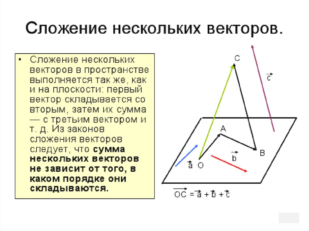 Умножение вектора на число 8 класс презентация погорелов