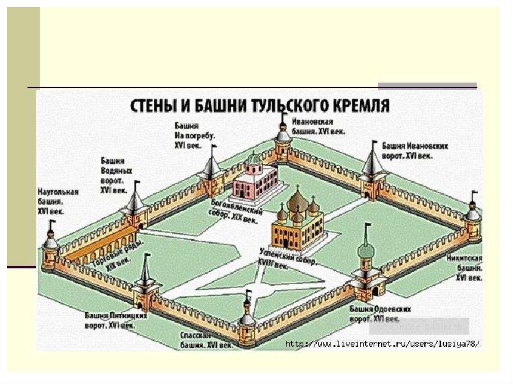 Музеи на территории тульской области презентация