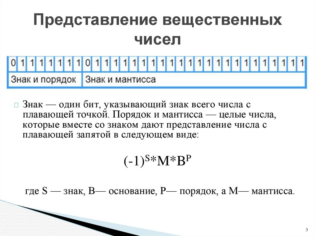 Вещественное число 1. Мантисса числа с плавающей точкой. Мантисса числа и порядок числа. Знак порядок Мантисса. Порядок числа с плавающей точкой.