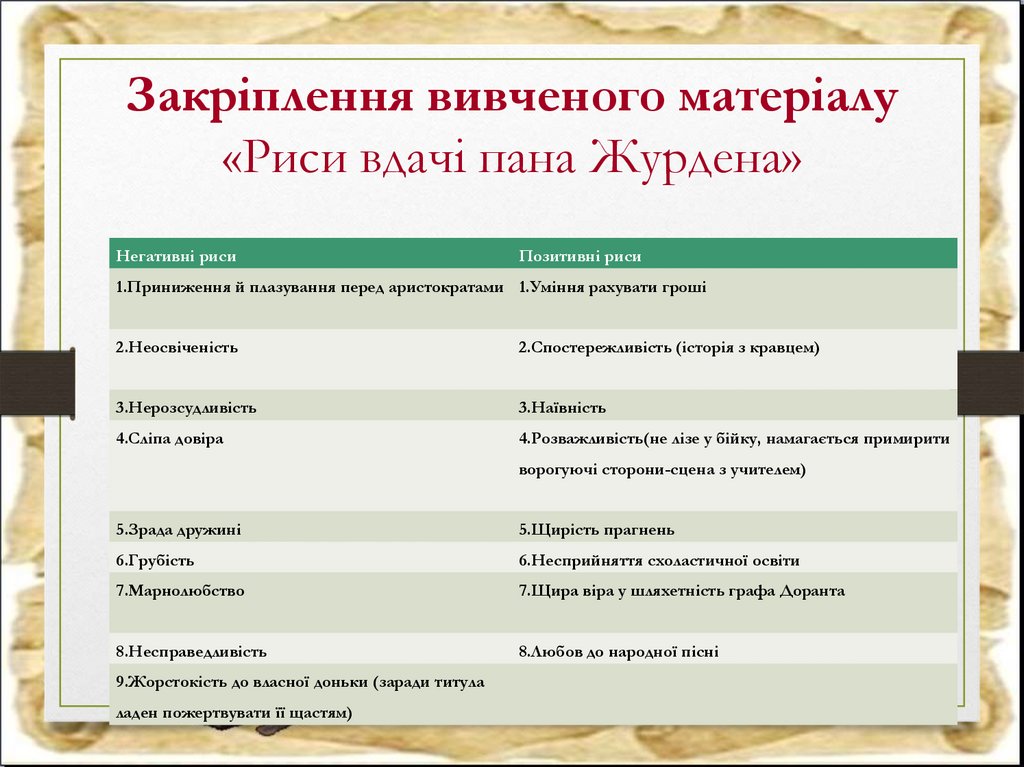 Чем можно объяснить поступки господина журдена. Характеристика Журдена Мещанин во дворянстве. Характер Журдена Мещанин во дворянстве. Журден Мещанин во дворянстве. Характеристика господина Журдена Мещанин во дворянстве.