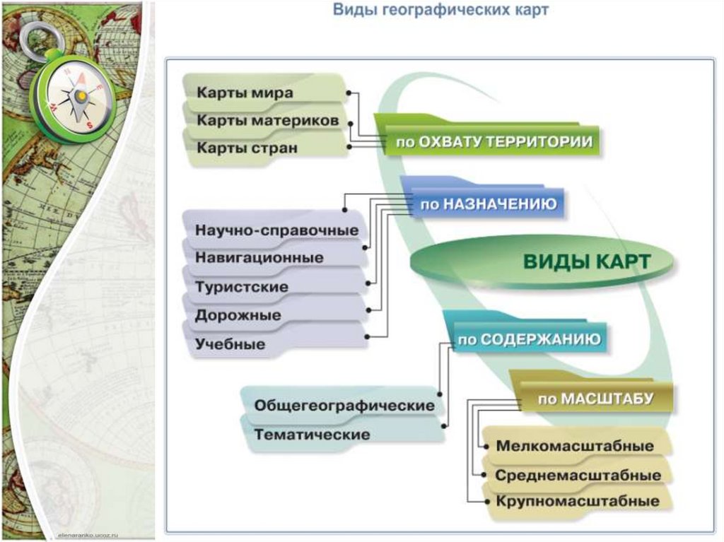 Карта особый источник географических знаний