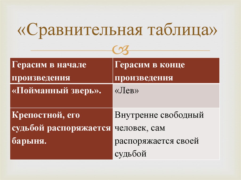 «Сравнительная таблица»