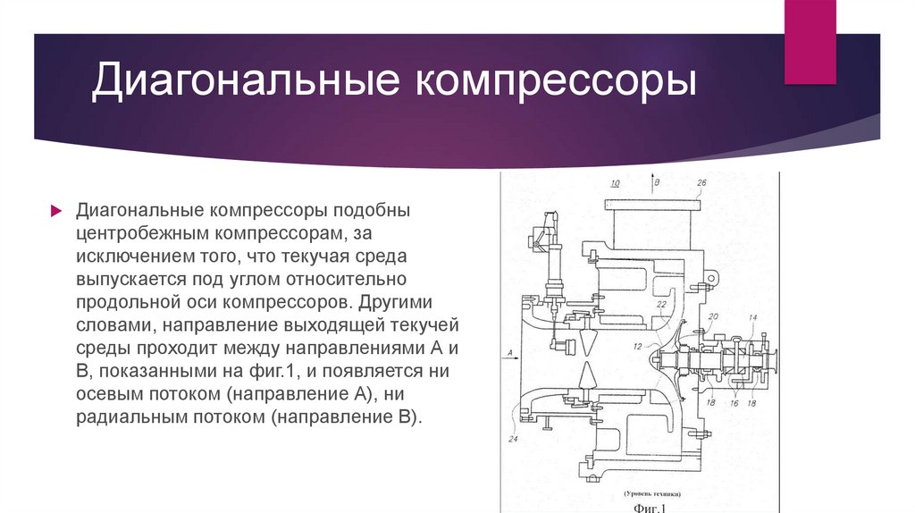 Презентация по компрессорам