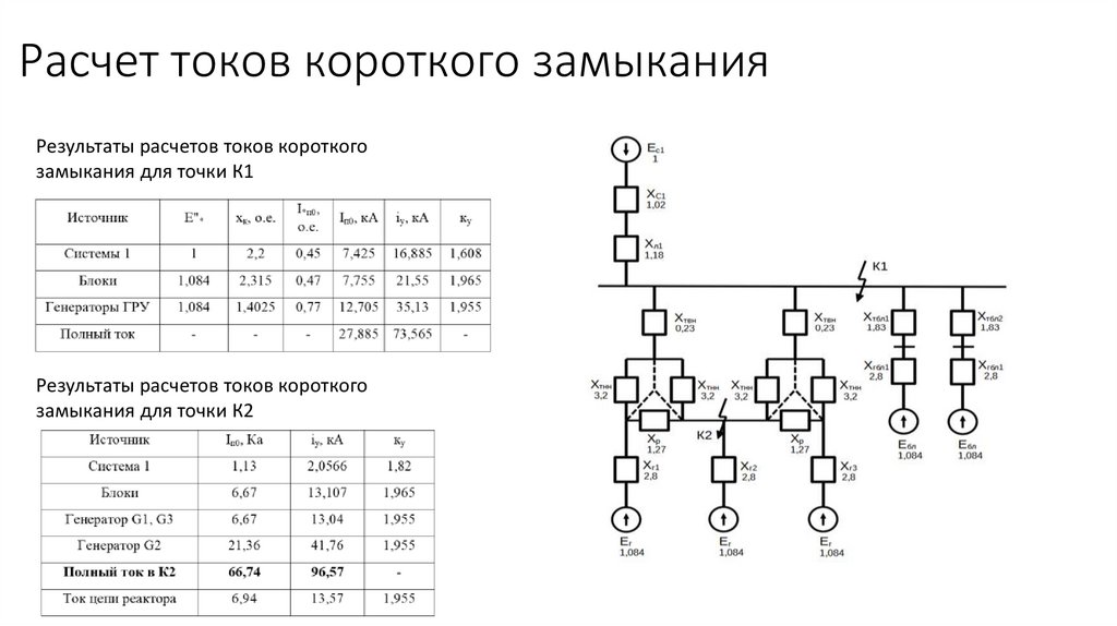 Расчет токов короткого замыкания